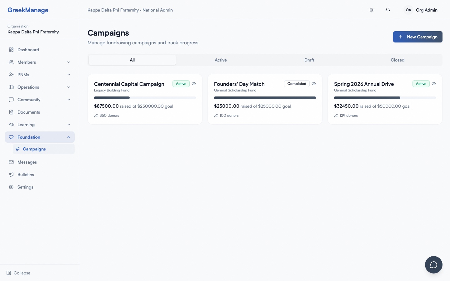 Foundation campaigns